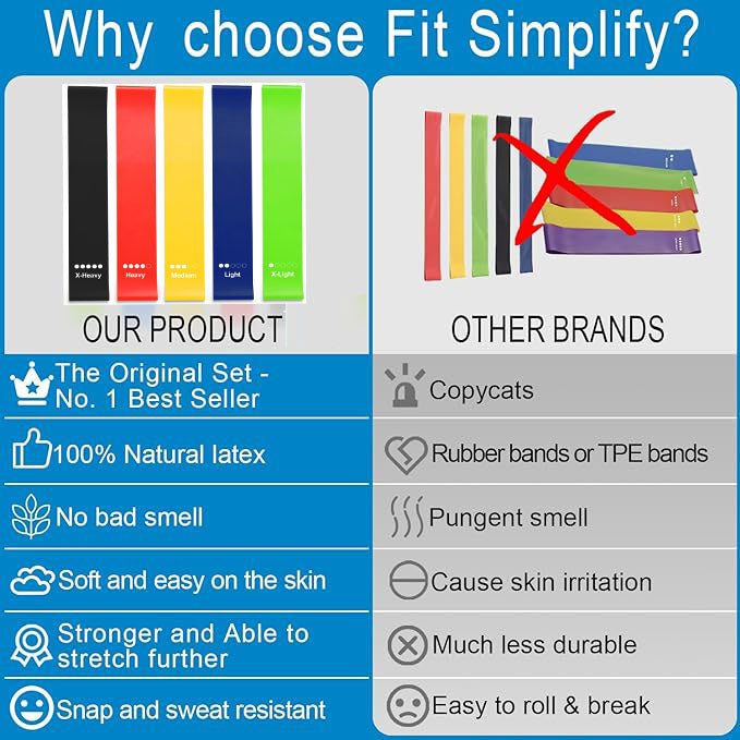 ARTINIX Exercise Bands with Instruction Guide and Carry Bag